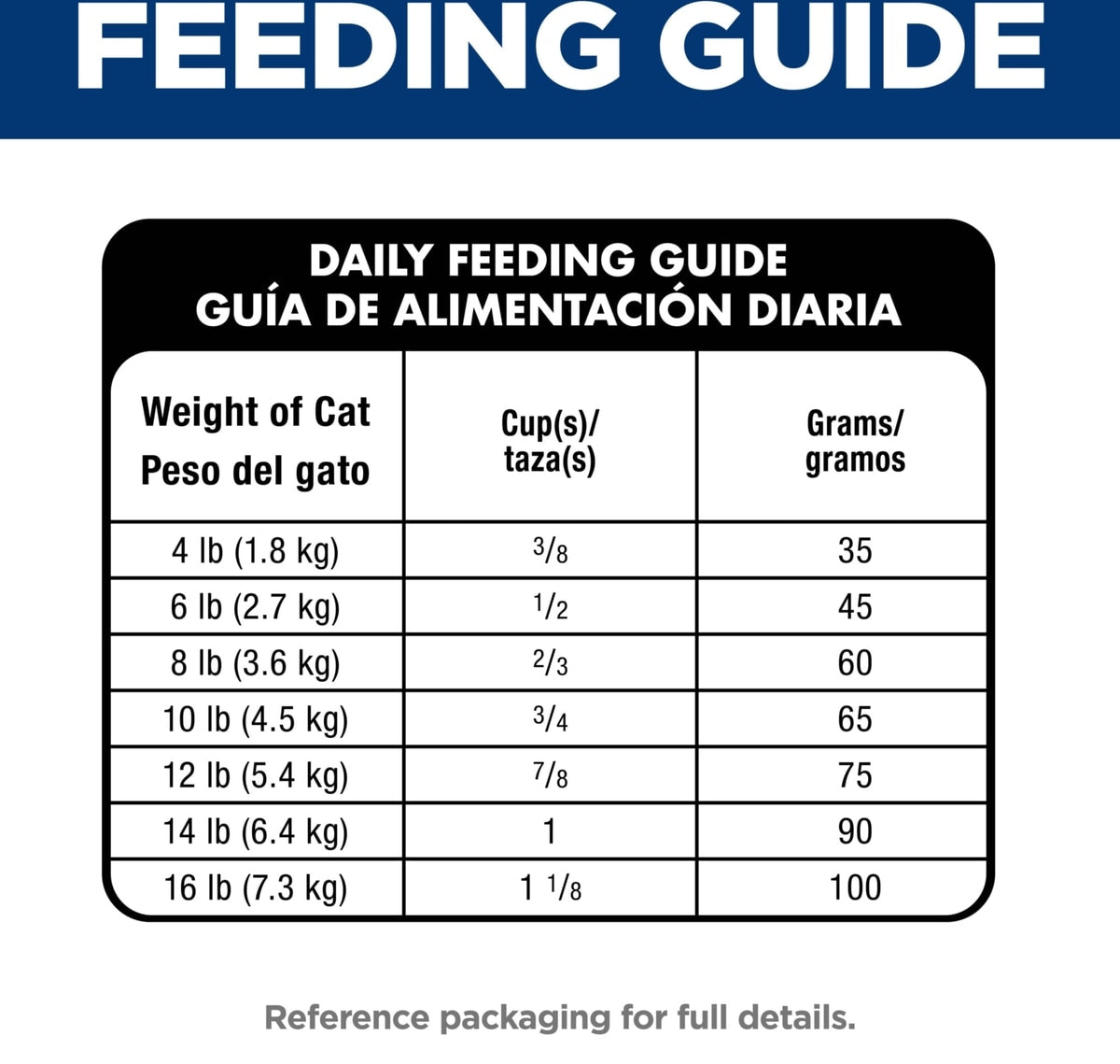 Hill's Science Diet Adult Oral Care Dry Cat Food, Chicken Recipe