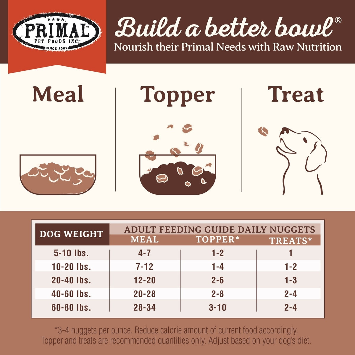 Primal Lamb Formula Nuggets Raw Freeze-Dried Dog Food