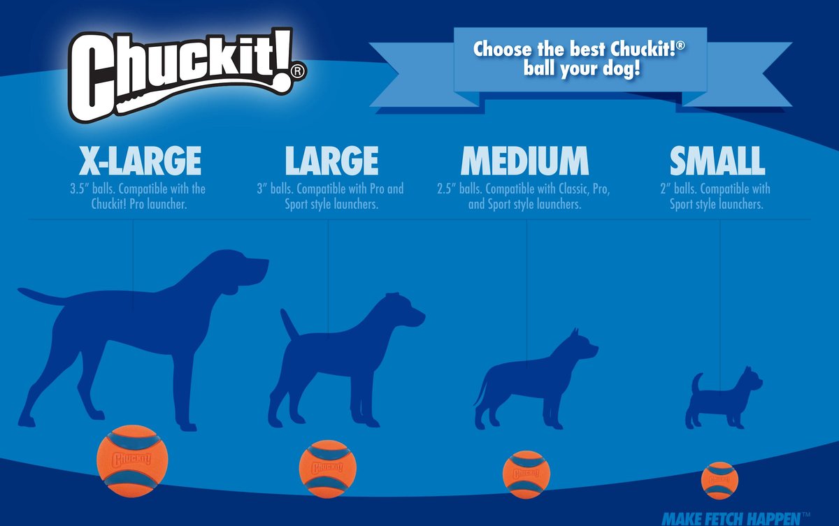 Chuckit! Dog Fetch Ball Medley Triple Pack
