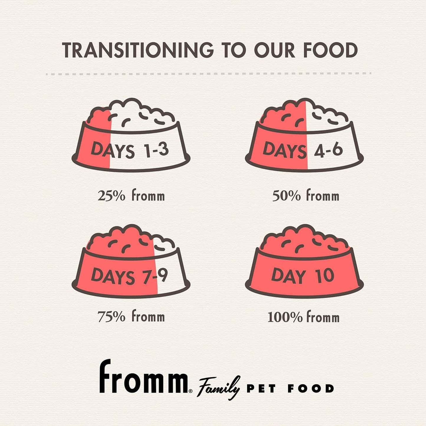 Fromm Pate Salmon & Chicken Wet Dog Food