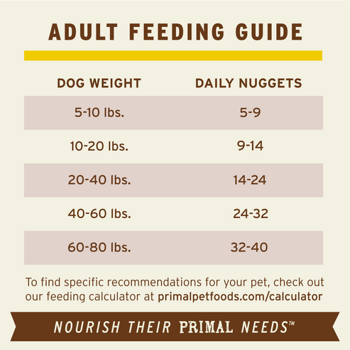 Primal Rabbit Formula Nuggets Frozen Dog Food