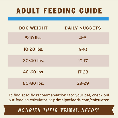 Primal Duck Formula Nuggets Frozen Dog Food