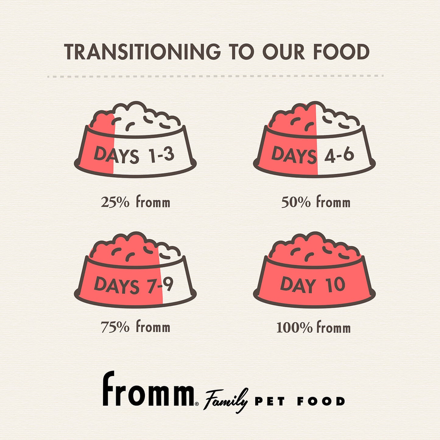 Fromm Classic Adult Dry Dog Food