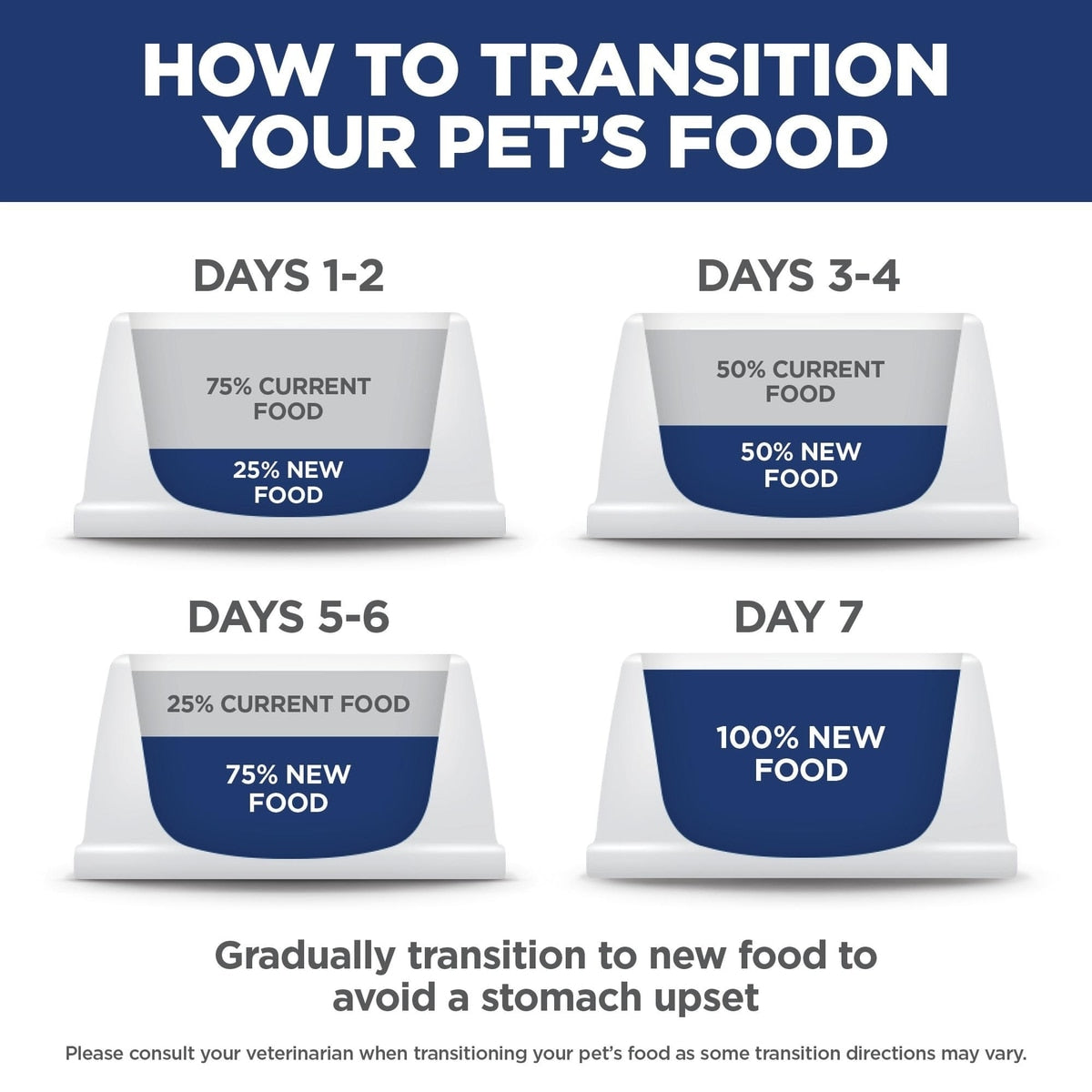 Hill's Science Diet Adult Light Weight Management with Chicken Meal & Barley Dry Dog Food