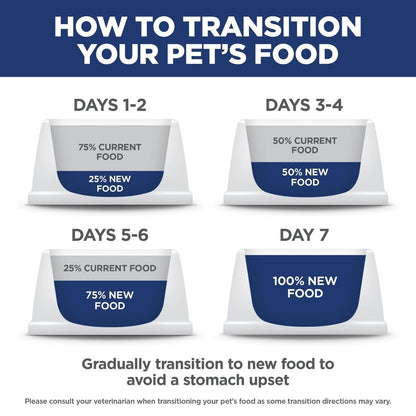 Hill's Science Diet Adult Light Weight Management with Chicken Meal & Barley Dry Dog Food