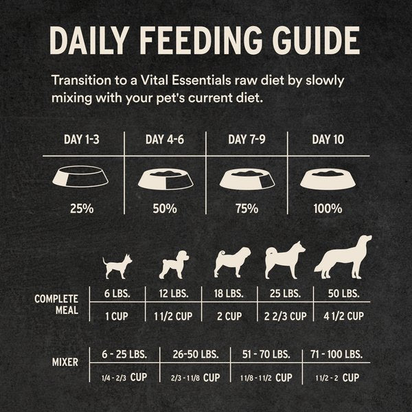 Vital Essentials Freeze-Dried Raw Beef Entree & Mixer Soft Nibs Dog Food