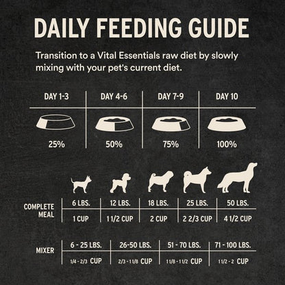 Vital Essentials Freeze-Dried Raw Beef Entree & Mixer Soft Nibs Dog Food