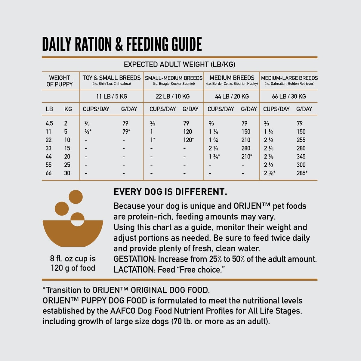 Orijen Dog Grain Free Puppy Dry Food