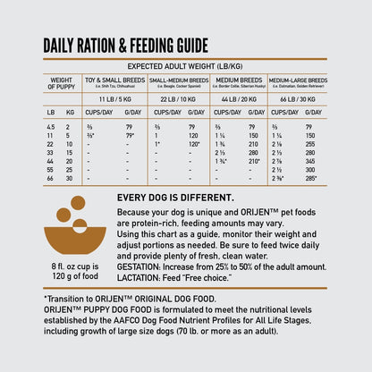 Orijen Dog Grain Free Puppy Dry Food