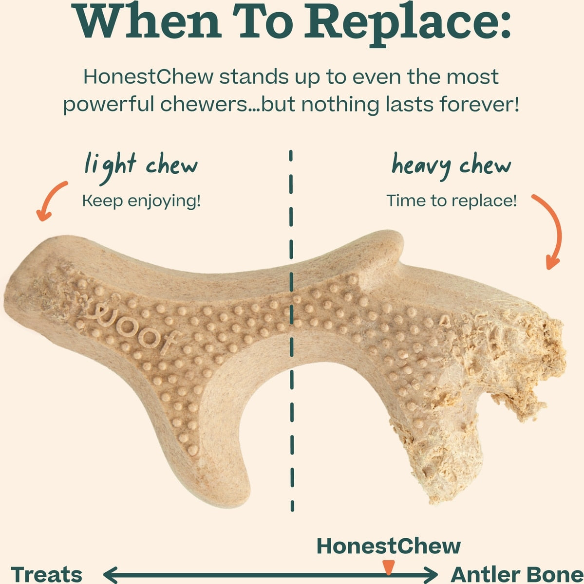 Woof HonestChew Antler Hard Density All-Natural Food Grade Dog Chew Toy