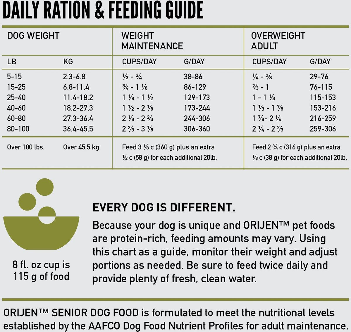 Orijen Dog Grain Free Senior Dry Food
