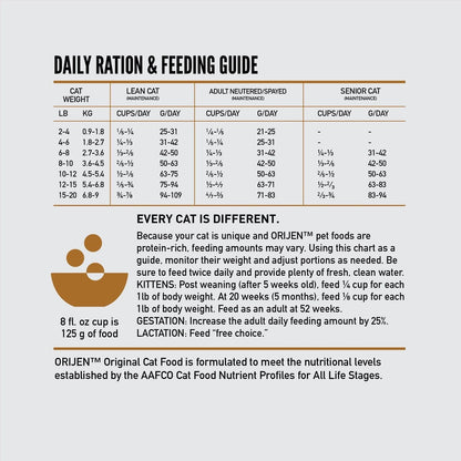 Orijen Cat Original Grain Free Dry Food