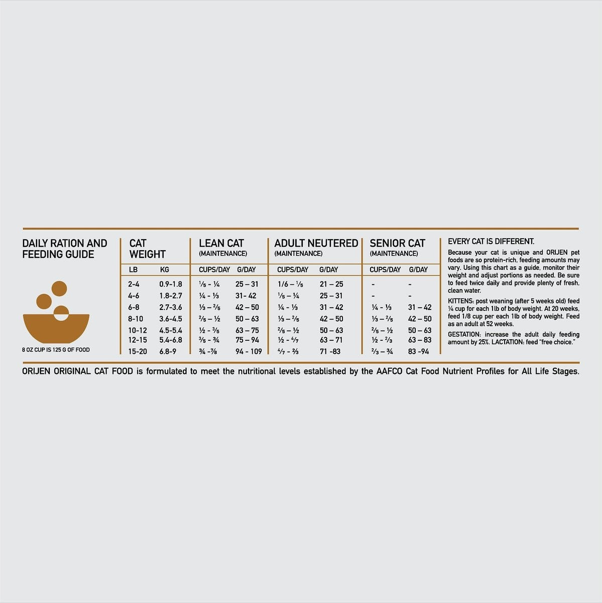 Orijen Cat Original Grain Free Dry Food