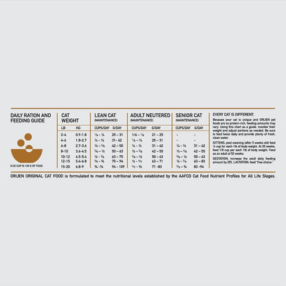 Orijen Cat Original Grain Free Dry Food