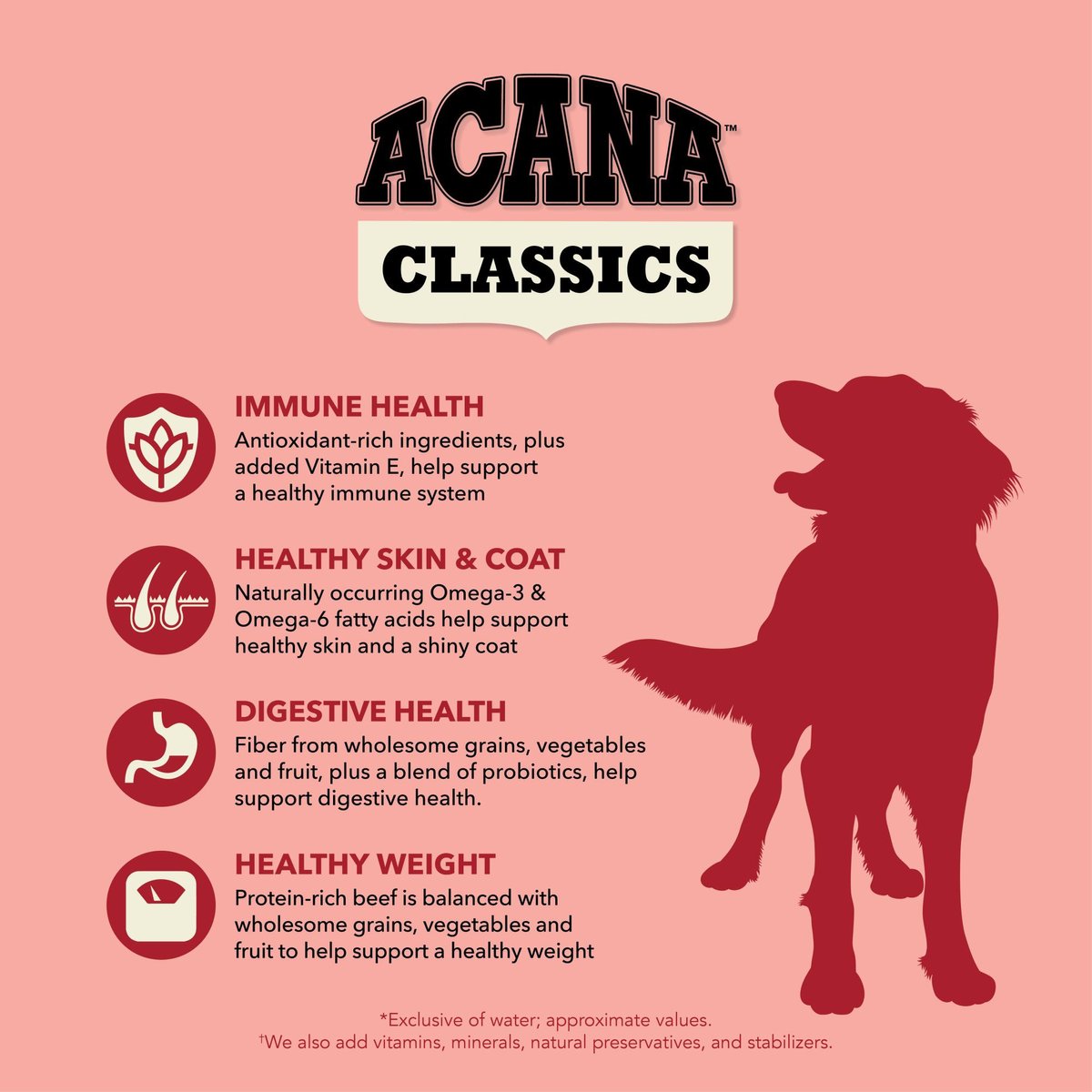 ACANA Classics Grain Free Beef & Barley Dry Dog Food