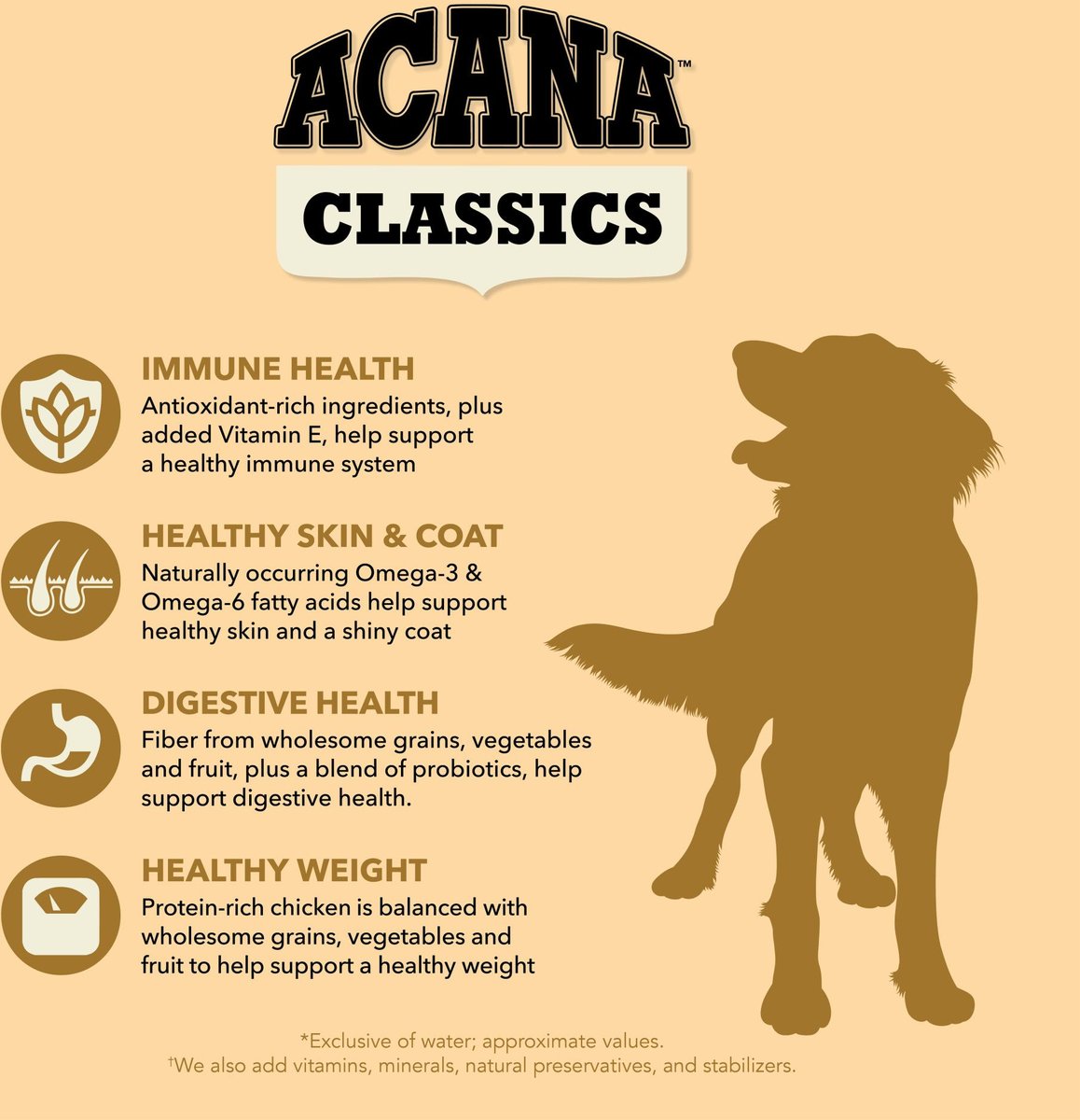 ACANA Classics Grain Free Chicken & Barley Dry Dog Food