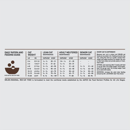 Orijen Cat Regional Red Grain Free Dry Food