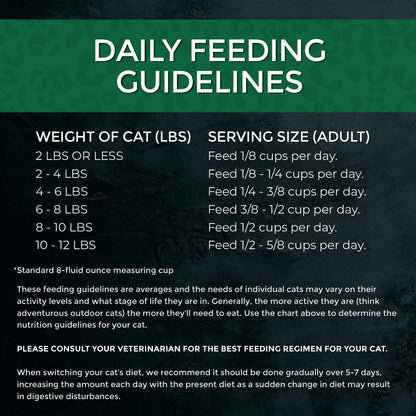 Fussie Cat Market Fresh Grain-Free Salmon and Chicken Dry Food