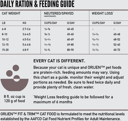 Orijen Cat Grain Free Fit and Trim Dry Food