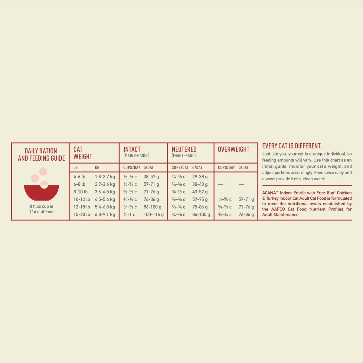 ACANA Indoor Entrée Chicken and Turkey Dry Cat Food