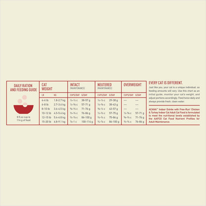 ACANA Indoor Entrée Chicken and Turkey Dry Cat Food