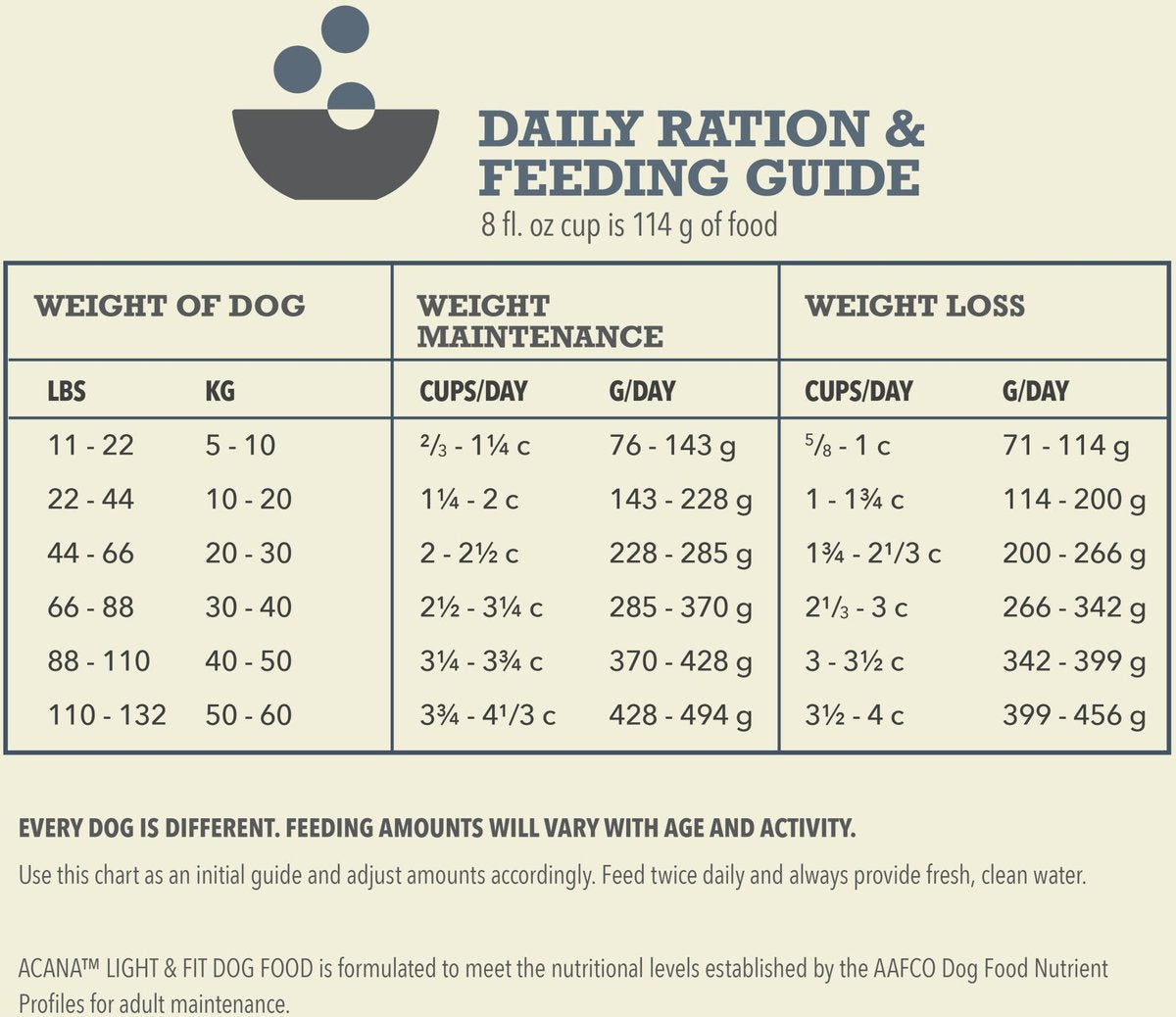ACANA Grain Free Light & Fit Dry Dog Food
