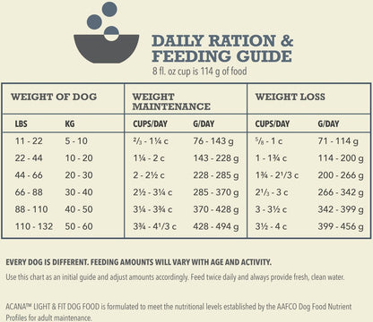 ACANA Grain Free Light & Fit Dry Dog Food