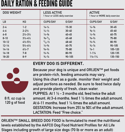 Orijen Dog Grain Free Small Breed Dry Food