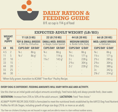 ACANA Grain Free Puppy Recipe Dry Dog Food