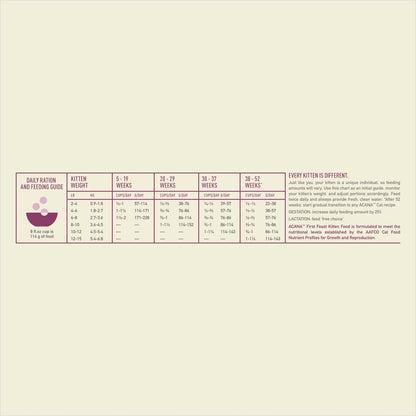 ACANA First Feast High-Protein Kitten Dry Cat Food