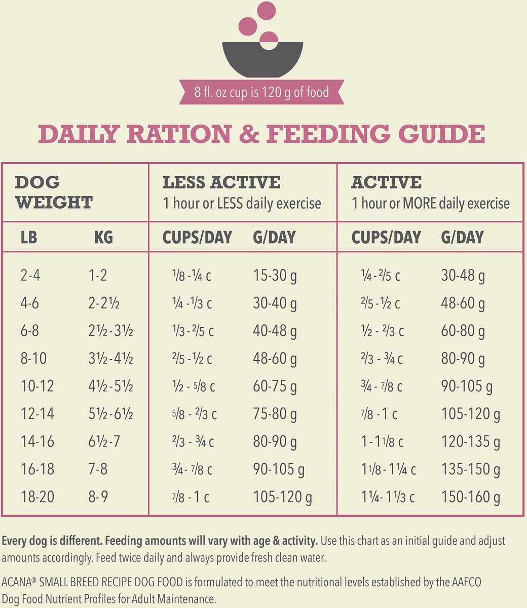 ACANA Wholesome Grains Small Breed Dry Dog Food