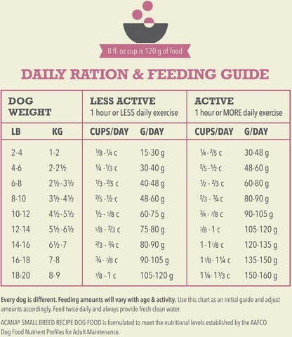 ACANA Wholesome Grains Small Breed Dry Dog Food