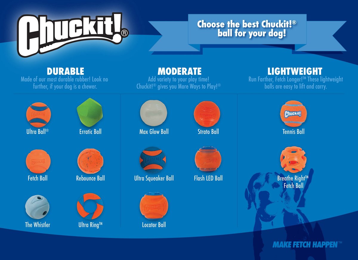 Chuckit! Dog Fetch Ball Medley Triple Pack