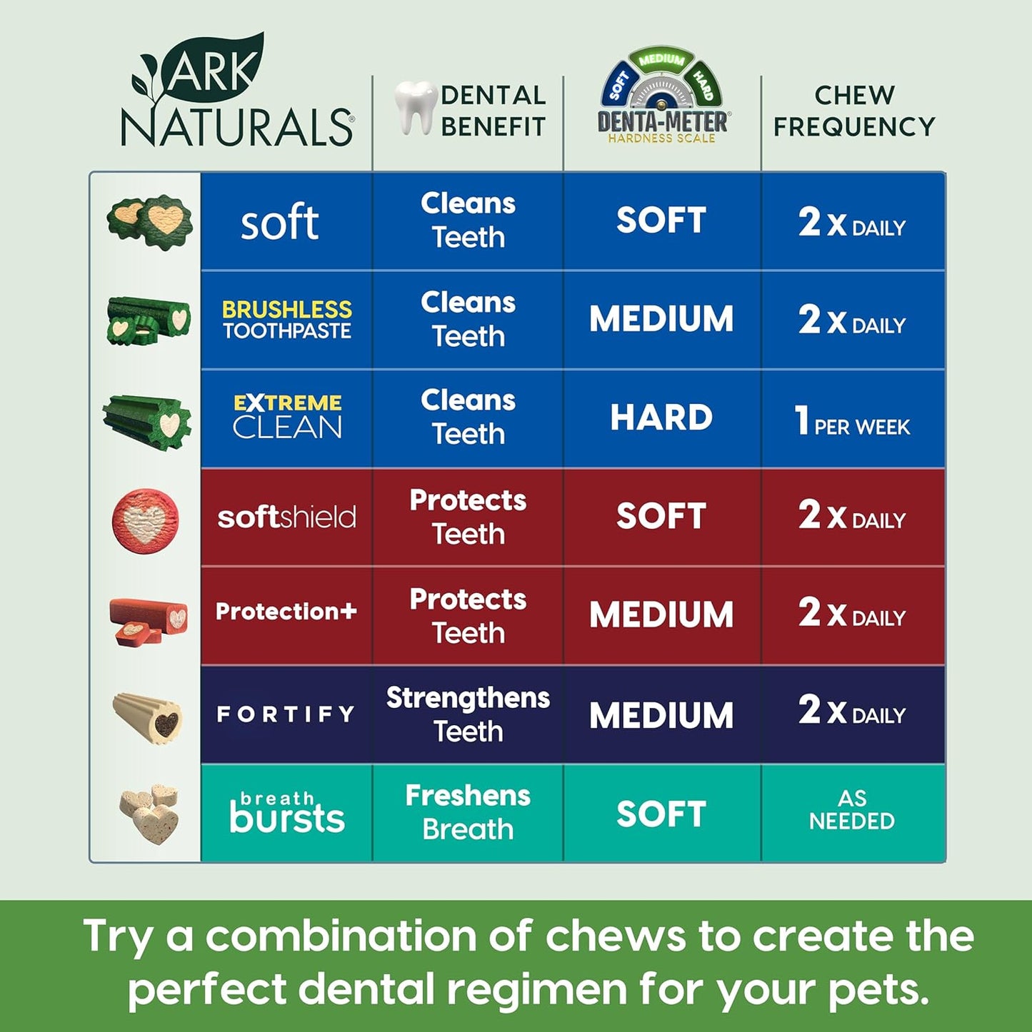 Ark Naturals Dog Brushless Toothpaste
