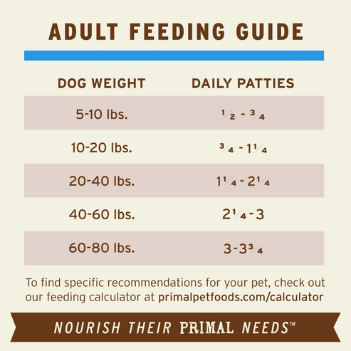 Primal Duck Formula Patties Frozen Dog Food