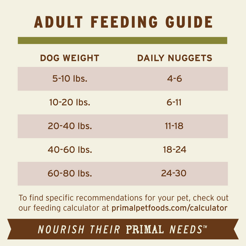 Primal Lamb Formula Nuggets Frozen Dog Food