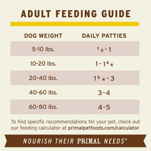 Primal Rabbit Formula Patties Frozen Dog Food
