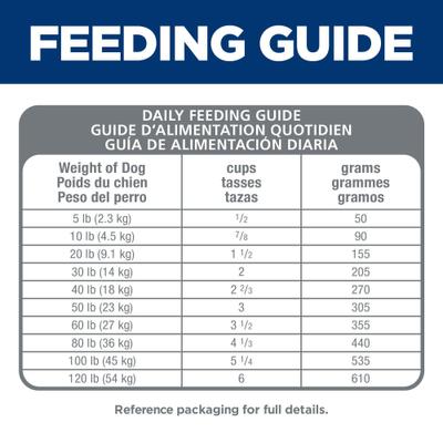 Hill's Science Diet Adult Sensitive Stomach & Skin Small Bites Dry Dog Food, Chicken Recipe