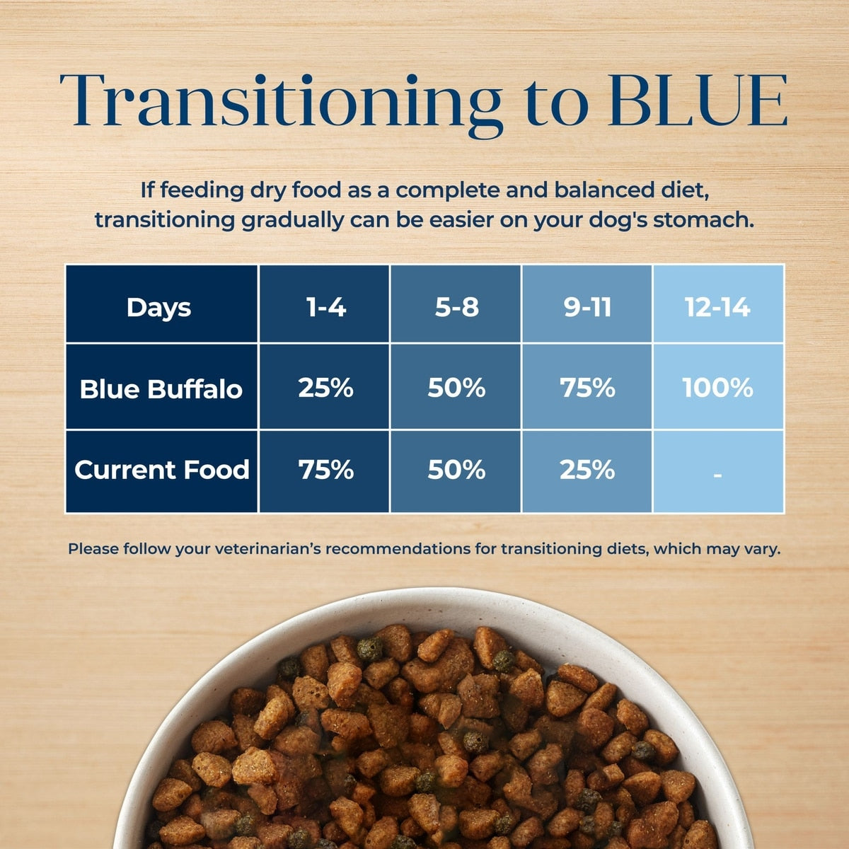 Blue Buffalo Basics Skin & Stomach Care Adult Grain-Free Turkey & Potato Recipe Dry Dog Food
