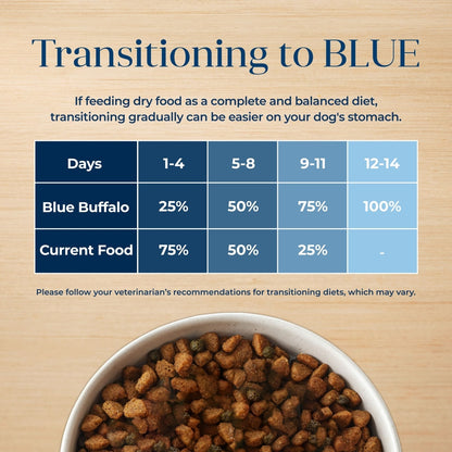 Blue Buffalo Basics Skin & Stomach Care Adult Grain-Free Turkey & Potato Recipe Dry Dog Food