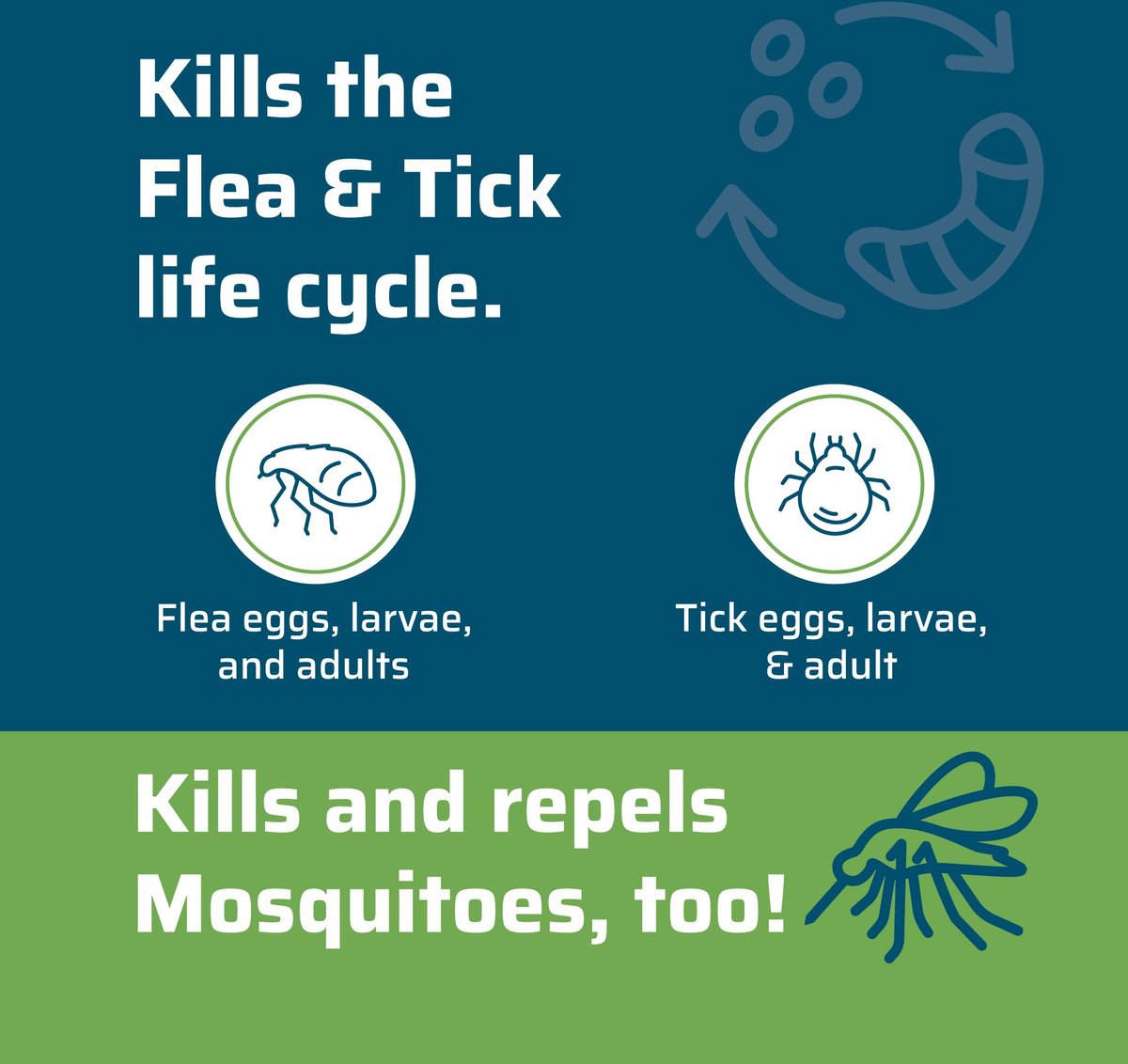 Wondercide Natural Flea & Tick Spray for Pets + Home, Cedarwood